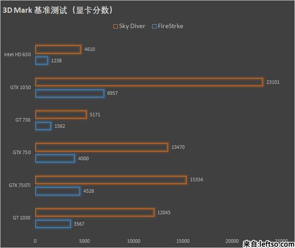 3d+mark跑分20帧的简单介绍