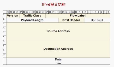 报文传输rs422c程序(报文传送的四种帧)-图1 报文传输rs422c程序(报文传送的四种帧)-图1