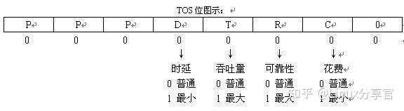 报文传输rs422c程序(报文传送的四种帧)-图3 报文传输rs422c程序(报文传送的四种帧)-图3