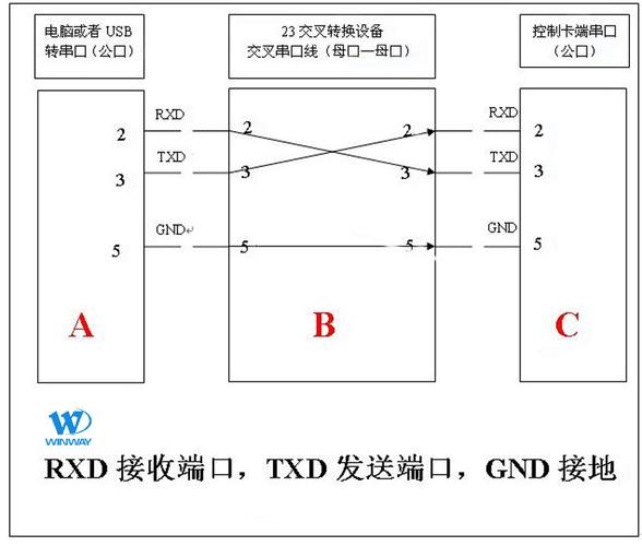 课设信号的串口传输(课设信号的串口传输是什么)-图3 课设信号的串口传输(课设信号的串口传输是什么)-图3