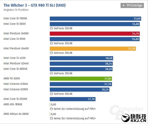 关于i5-4460t跑分的信息-图2 关于i5-4460t跑分的信息-图2