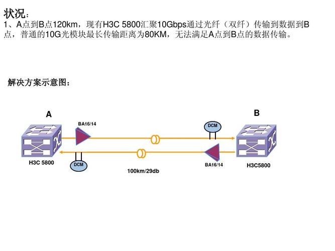 光纤传输需要中继（光纤传输中继距离）