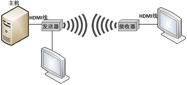 无线信号传输方向（wifi信号传输方向）