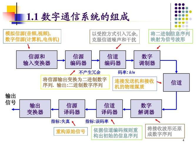模拟通信系统的传输速率(模拟通信系统中,传输带宽属于通信系统性能指标中的)-图2 模拟通信系统的传输速率(模拟通信系统中,传输带宽属于通信系统性能指标中的)-图2