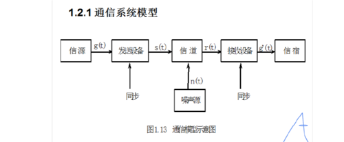 模拟通信系统的传输速率(模拟通信系统中,传输带宽属于通信系统性能指标中的)-图1 模拟通信系统的传输速率(模拟通信系统中,传输带宽属于通信系统性能指标中的)-图1