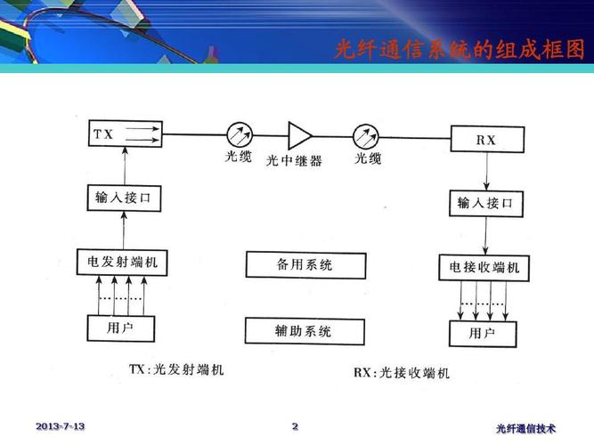 光纤三大传输窗口(光纤三大传输窗口是什么)-图3 光纤三大传输窗口(光纤三大传输窗口是什么)-图3