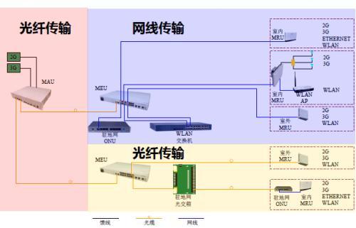 光纤三大传输窗口(光纤三大传输窗口是什么)-图1 光纤三大传输窗口(光纤三大传输窗口是什么)-图1