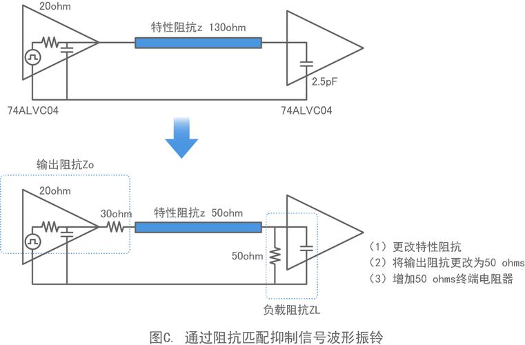 传输线阻抗（传输线阻抗匹配）