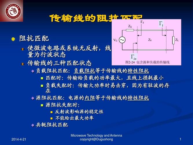 传输线阻抗(传输线阻抗匹配)-图2 传输线阻抗(传输线阻抗匹配)-图2