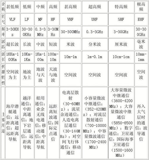 无线电波传输速率（无线电波传输速率计算）