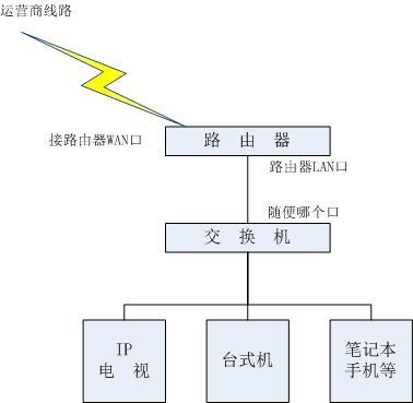 wifi传输上位机(上位机如何与wifi模块连接)-图2 wifi传输上位机(上位机如何与wifi模块连接)-图2