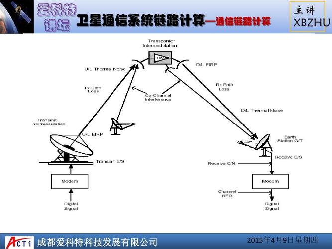 卫星系统传输信号方式（卫星如何传输信号）