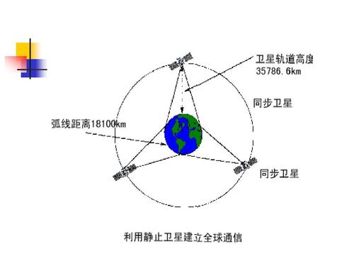 卫星系统传输信号方式(卫星如何传输信号)-图2 卫星系统传输信号方式(卫星如何传输信号)-图2