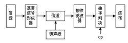 综合实验数字基带传输系统（数字基带传输系统设计仿真）