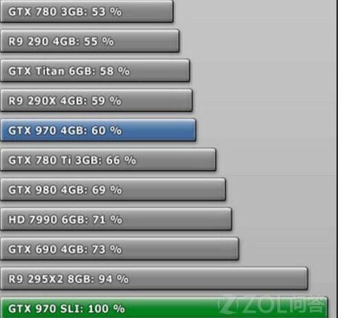 980sli跑分的简单介绍
