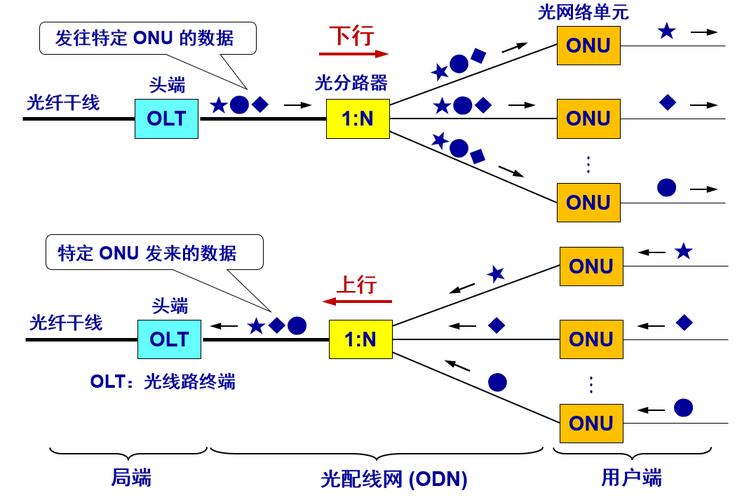 光网络传输定义（光传输网的定义）