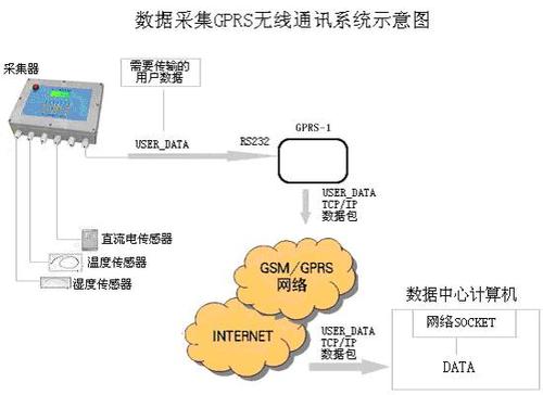 gprs传输视频方案(gprs传输是什么意思)-图3 gprs传输视频方案(gprs传输是什么意思)-图3
