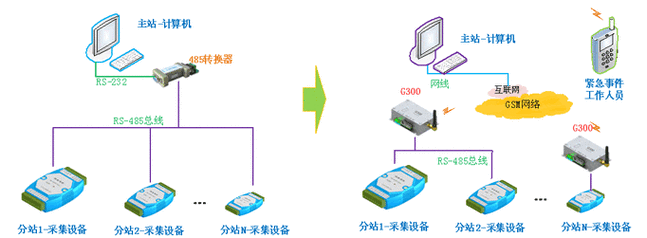 gprs传输视频方案(gprs传输是什么意思)-图2 gprs传输视频方案(gprs传输是什么意思)-图2