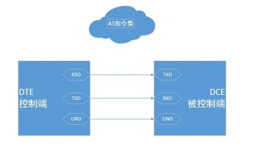 nblot数据传输协议(nblot数据传输方案)-图3 nblot数据传输协议(nblot数据传输方案)-图3