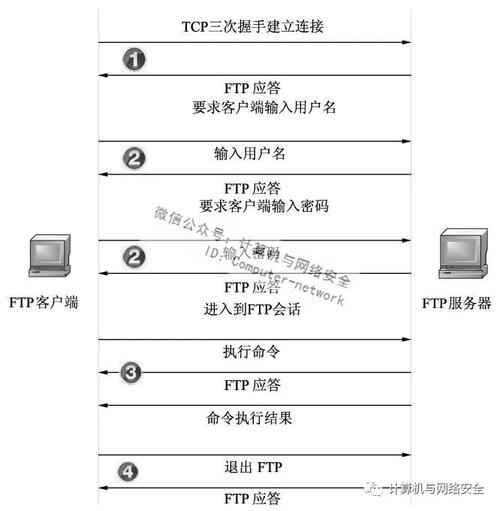 ftp是串行传输吗(ftp的传输特点)-图3 ftp是串行传输吗(ftp的传输特点)-图3