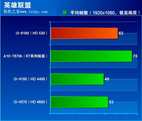 包含CPU与显卡跑分哪个高好的词条