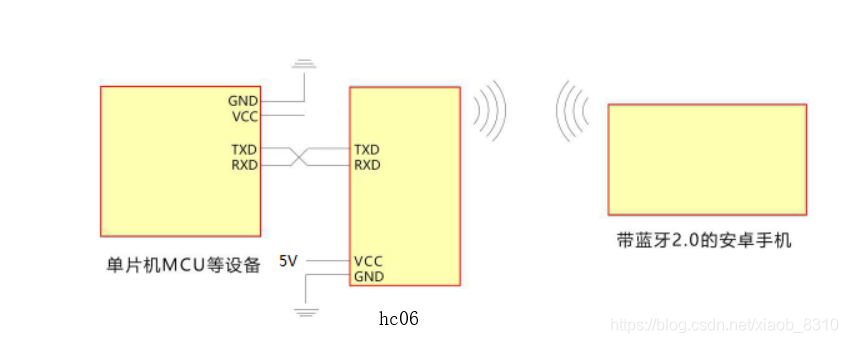 hc06蓝牙模块传输距离(蓝牙模块通信距离)-图3 hc06蓝牙模块传输距离(蓝牙模块通信距离)-图3