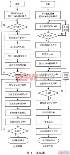 单片机怎么传输数据类型（单片机的数据传输）