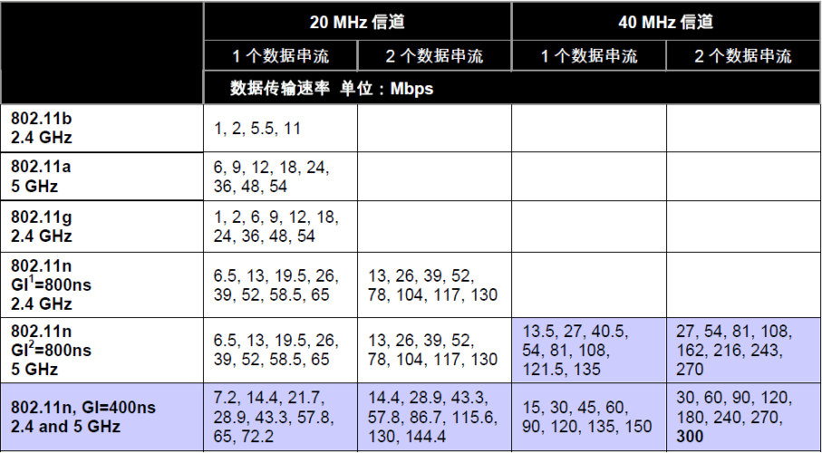 widi传输距离（wdm传输距离）