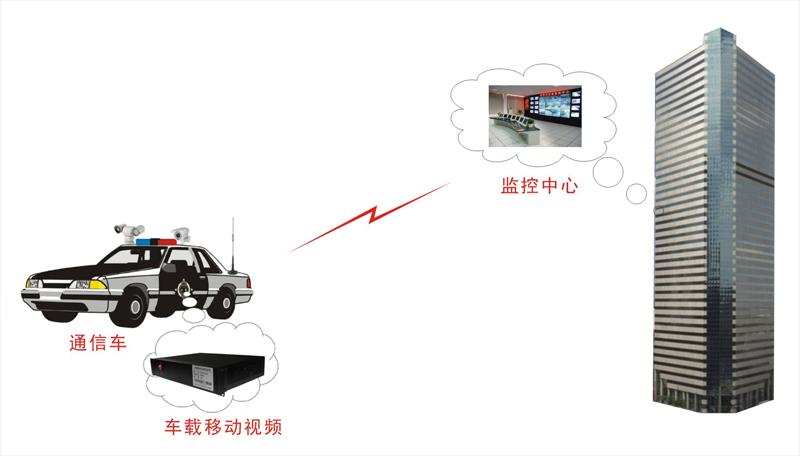 无线视频传输小车(视频无线传输解决方案)-图3 无线视频传输小车(视频无线传输解决方案)-图3