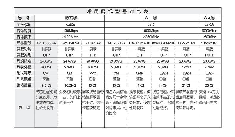 五类网线传输速度（五类网线 传输速度）