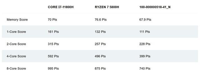 amd260显卡跑分的简单介绍-图1 amd260显卡跑分的简单介绍-图1