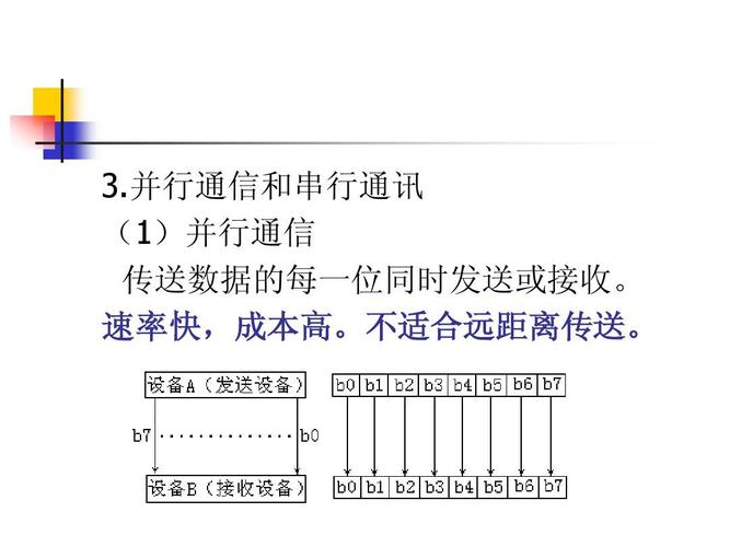 串行并行传输速率（串行并行传输速率怎么算）