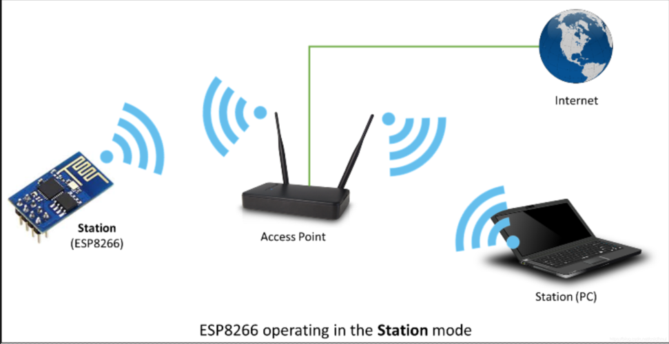 wifi支持双向传输吗（wifi支持双向传输吗）