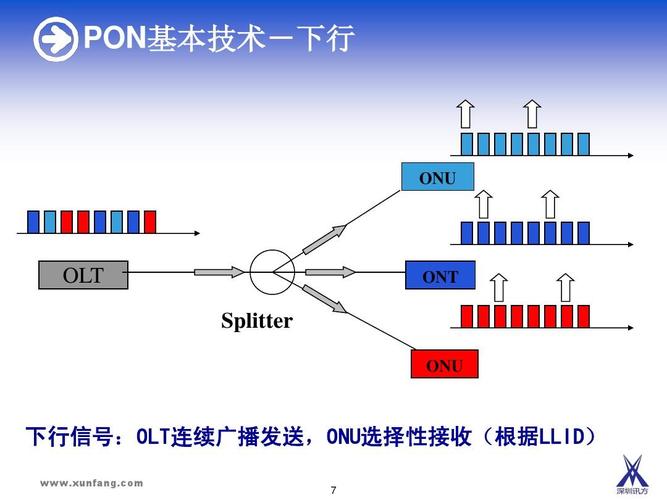 EPON传输下行采用(epon下行采用的传输方式)-图3 EPON传输下行采用(epon下行采用的传输方式)-图3