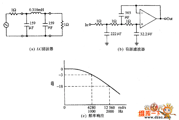 rl低通滤波器传输函数（rlc低通滤波器）