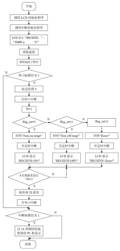 单片机串口怎么传输(单片机串口传输数据C语言程序)-图2 单片机串口怎么传输(单片机串口传输数据C语言程序)-图2