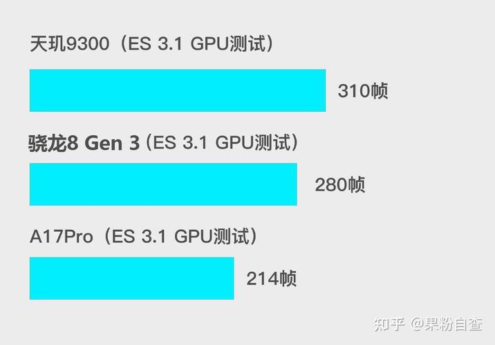 关于联发科cpu跑分高的信息