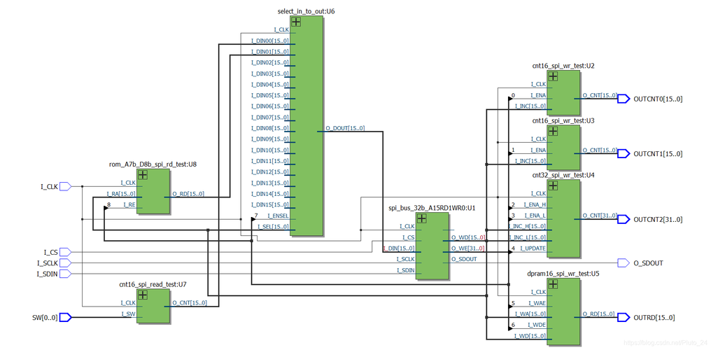 stm32f407支持9位spi传输(stm32f103 spi接口)-图3 stm32f407支持9位spi传输(stm32f103 spi接口)-图3