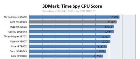 i9的cpu跑分的简单介绍-图2 i9的cpu跑分的简单介绍-图2