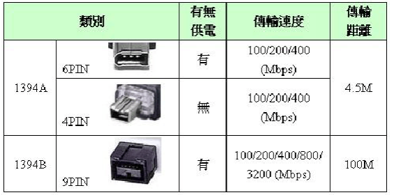 1394传输协议(1394传输速度)-图3 1394传输协议(1394传输速度)-图3