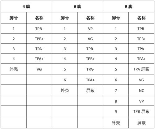 1394传输协议（1394传输速度）