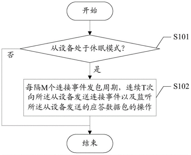无损蓝牙传输技术(蓝牙50无损传输协议)-图2 无损蓝牙传输技术(蓝牙50无损传输协议)-图2
