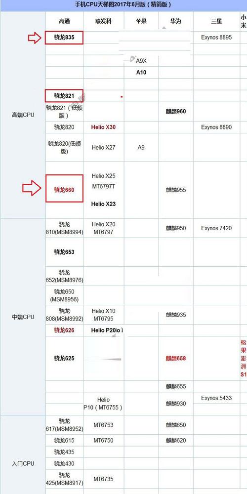 cpu835和660跑分的简单介绍-图1 cpu835和660跑分的简单介绍-图1