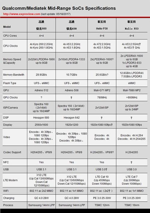 cpu835和660跑分的简单介绍-图2 cpu835和660跑分的简单介绍-图2