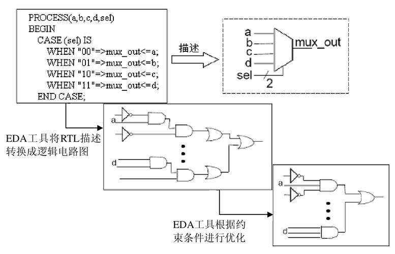 rtl寄存器传输级(寄存器传输级描述)-图2 rtl寄存器传输级(寄存器传输级描述)-图2