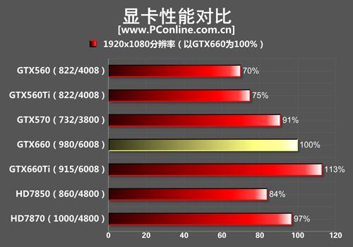 GTX660跑X分(gtx660评测)-图2 GTX660跑X分(gtx660评测)-图2