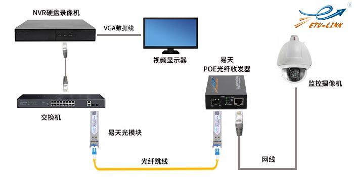 光纤传输视频成像（光纤传输视频信号）