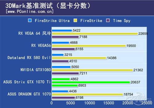 rog+1070ti跑分的简单介绍