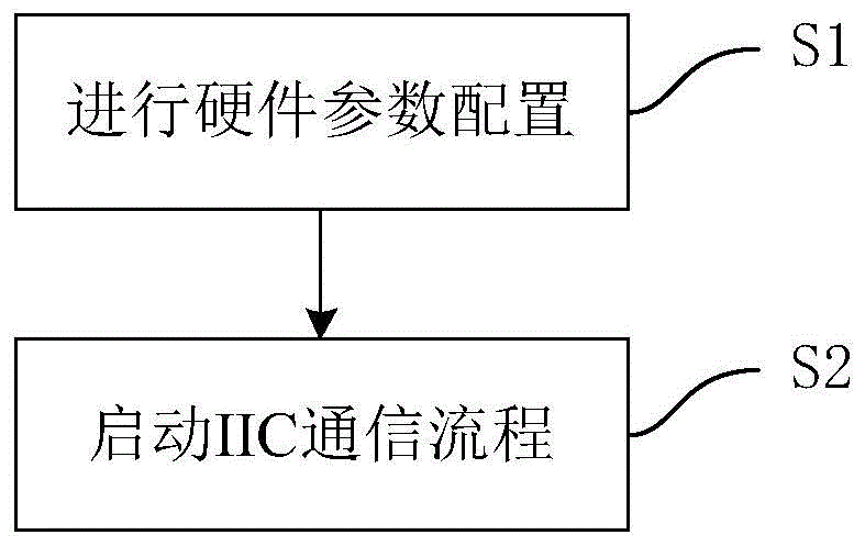 iic数据传输的步骤（iic传输速度）