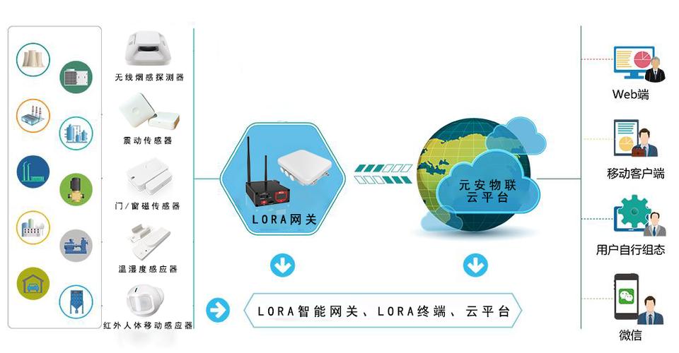 物联网传输技术lora(物联网信息传输技术)-图1 物联网传输技术lora(物联网信息传输技术)-图1